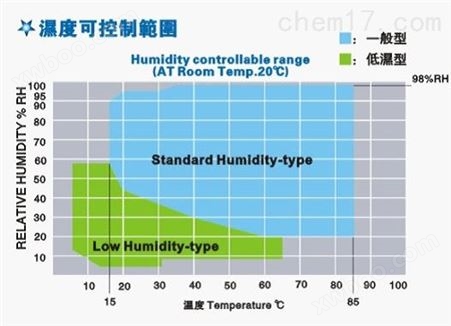 标准型温湿度试验箱