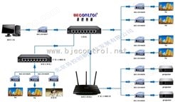 DVI延长器 DVI网线多路延长器 DVI多路放大器 北京易控