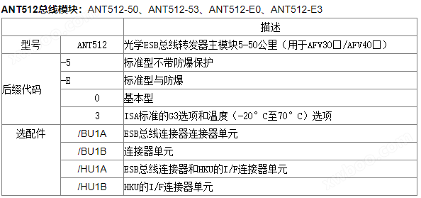 ANT512-E3/HU1B卡件
